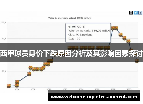 西甲球员身价下跌原因分析及其影响因素探讨