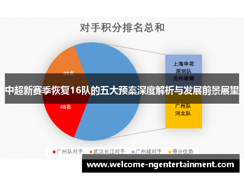 中超新赛季恢复16队的五大预案深度解析与发展前景展望