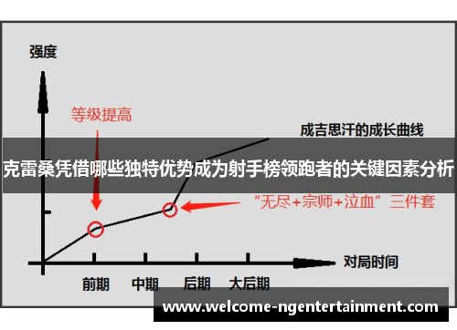 克雷桑凭借哪些独特优势成为射手榜领跑者的关键因素分析
