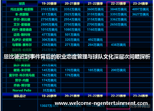 恩比德迟到事件背后的职业态度管理与球队文化深层次问题探析