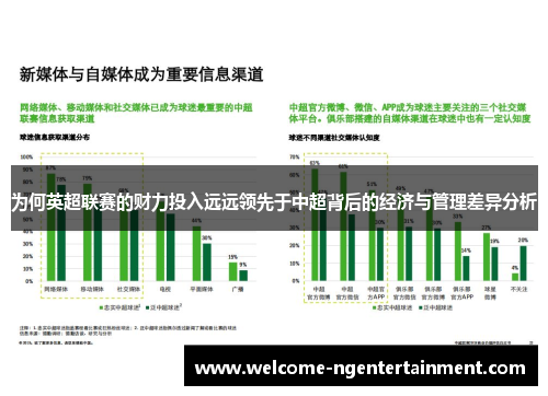 为何英超联赛的财力投入远远领先于中超背后的经济与管理差异分析