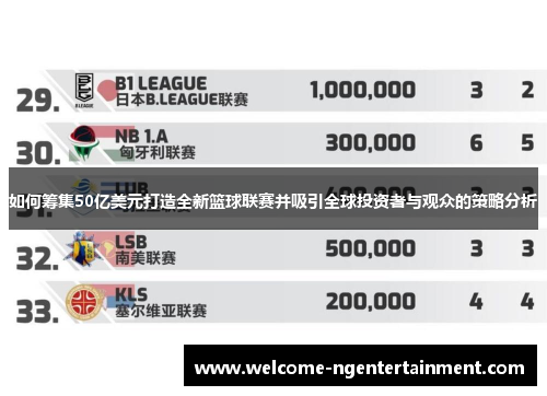 如何筹集50亿美元打造全新篮球联赛并吸引全球投资者与观众的策略分析
