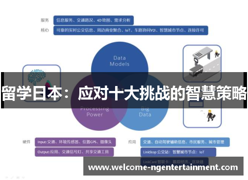 留学日本：应对十大挑战的智慧策略