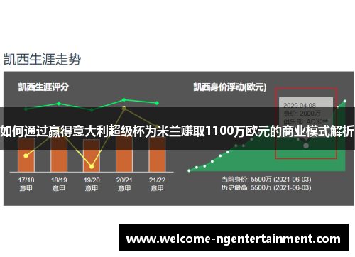 如何通过赢得意大利超级杯为米兰赚取1100万欧元的商业模式解析