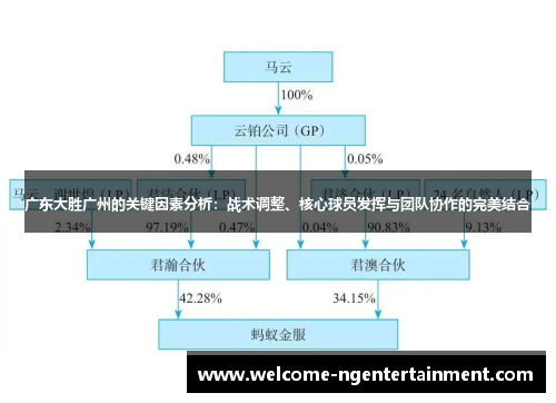 广东大胜广州的关键因素分析：战术调整、核心球员发挥与团队协作的完美结合