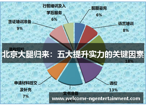 北京大腿归来：五大提升实力的关键因素