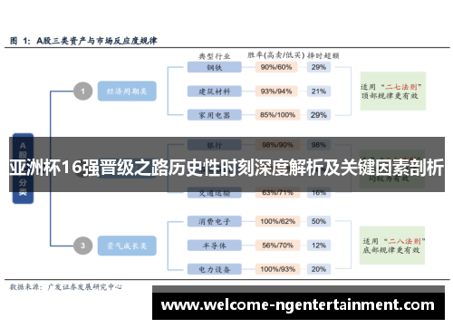 亚洲杯16强晋级之路历史性时刻深度解析及关键因素剖析