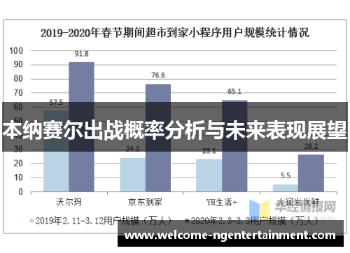 本纳赛尔出战概率分析与未来表现展望
