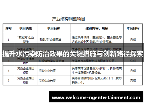 提升水污染防治效果的关键措施与创新路径探索