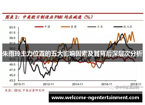 朱雨玲主力位置的五大影响因素及其背后深层次分析