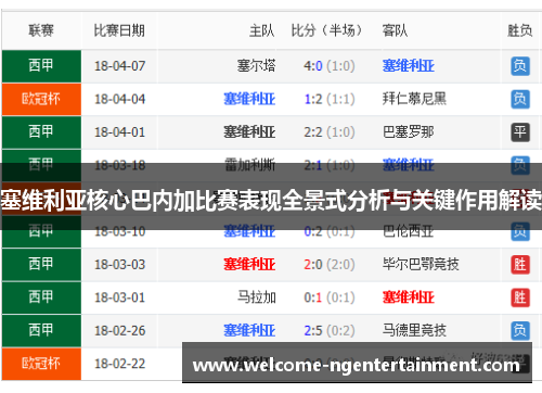 塞维利亚核心巴内加比赛表现全景式分析与关键作用解读