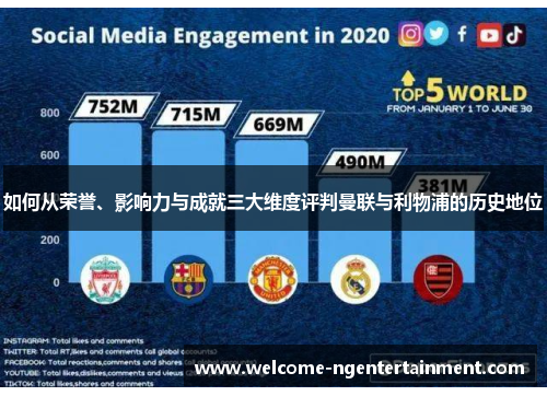 如何从荣誉、影响力与成就三大维度评判曼联与利物浦的历史地位