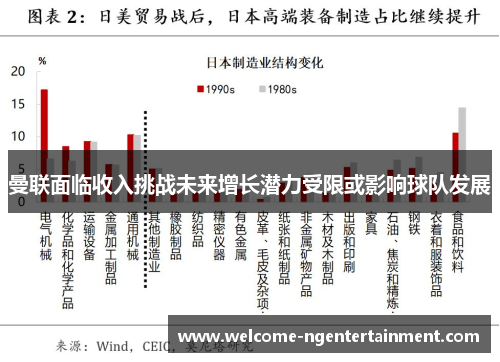 曼联面临收入挑战未来增长潜力受限或影响球队发展