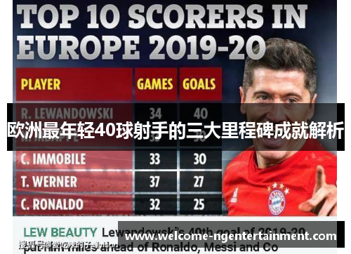 欧洲最年轻40球射手的三大里程碑成就解析