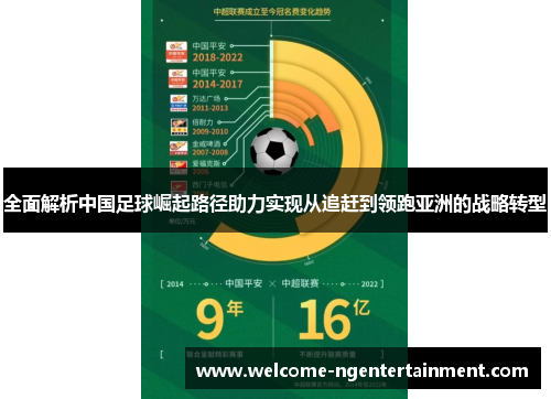 全面解析中国足球崛起路径助力实现从追赶到领跑亚洲的战略转型