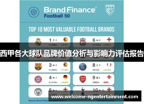 西甲各大球队品牌价值分析与影响力评估报告