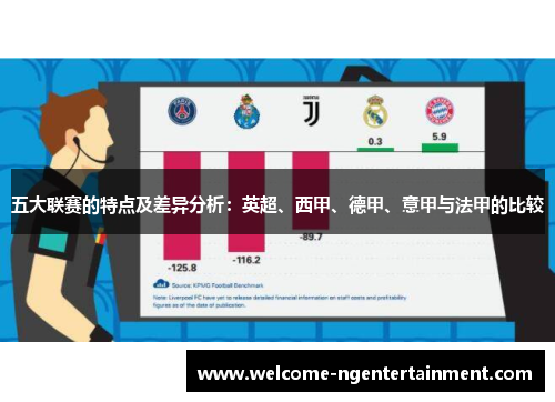 五大联赛的特点及差异分析：英超、西甲、德甲、意甲与法甲的比较