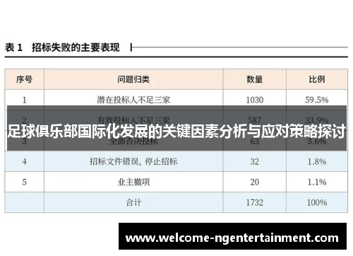 足球俱乐部国际化发展的关键因素分析与应对策略探讨 足球俱乐部国际化发展的关键因素分析与应对策略探讨