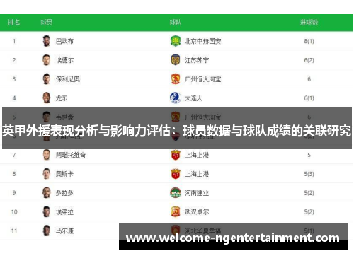 英甲外援表现分析与影响力评估：球员数据与球队成绩的关联研究
