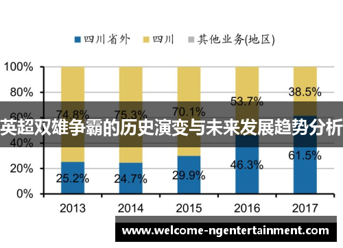 英超双雄争霸的历史演变与未来发展趋势分析