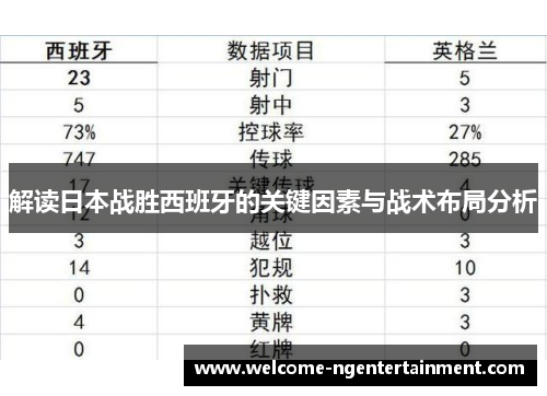 解读日本战胜西班牙的关键因素与战术布局分析