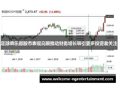 足球俱乐部股市表现亮眼推动财务增长吸引更多投资者关注