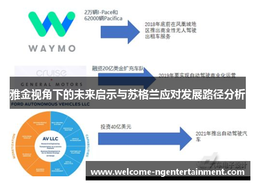 雅金视角下的未来启示与苏格兰应对发展路径分析