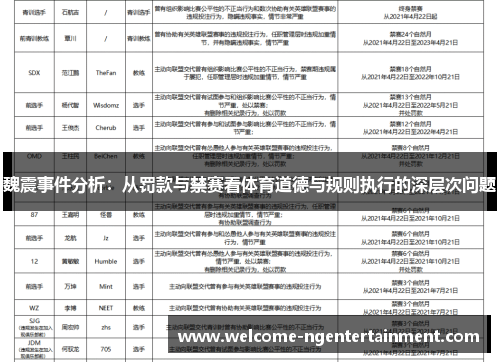 魏震事件分析:从罚款与禁赛看体育道德与规则执行的深层次问题 魏震事件分析:从罚款与禁赛看体育道德与规则执行的深层次问题