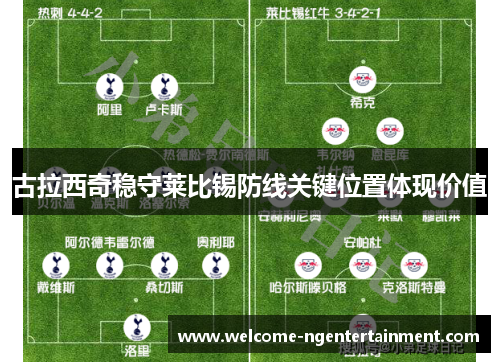 古拉西奇稳守莱比锡防线关键位置体现价值